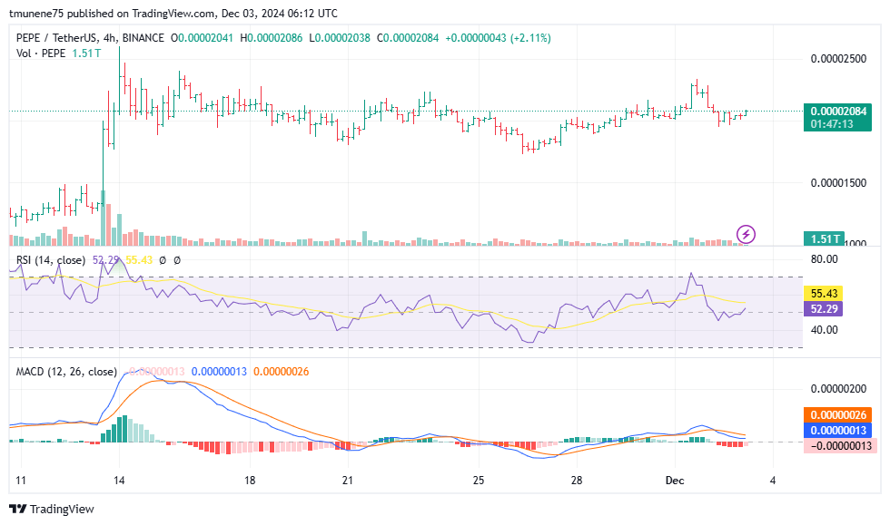 Analyst Predicts Massive Gains for PEPE as Bullish Flag Breakout Validates Momentum