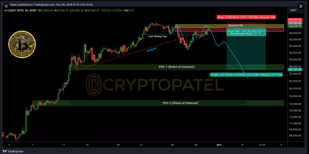 Bitcoin Faces Bearish Pressure as Price Nears $97K Amid Key Resistance  
