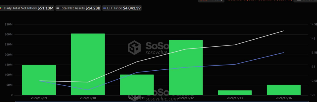 Ethereum Spot ETFs Surge as Bitcoin’s Grayscale Trust Struggles with Outflows