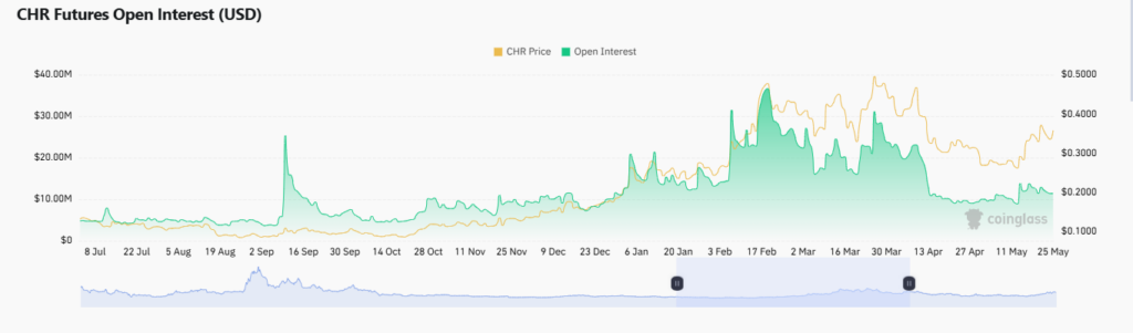 CHR Price Breakout Predicts 582% Surge Amid Multi-Year Triangle Break  