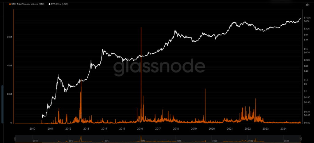 Bitcoin Targets $94,029 Support: Will It Rally to $108,000 or Drop Further?