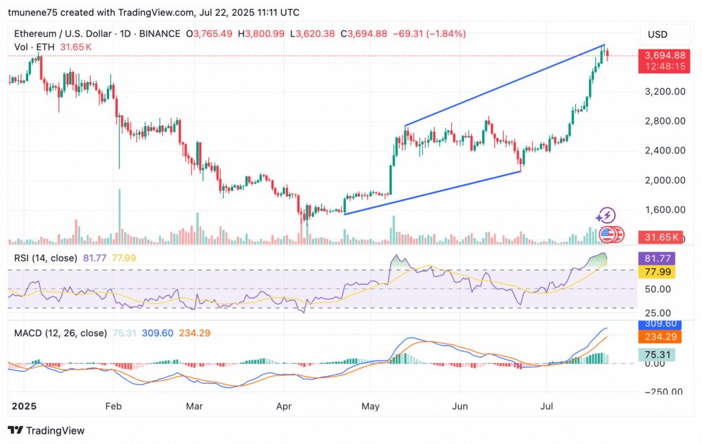 ETHUSD 2025 07 22 14 11 45