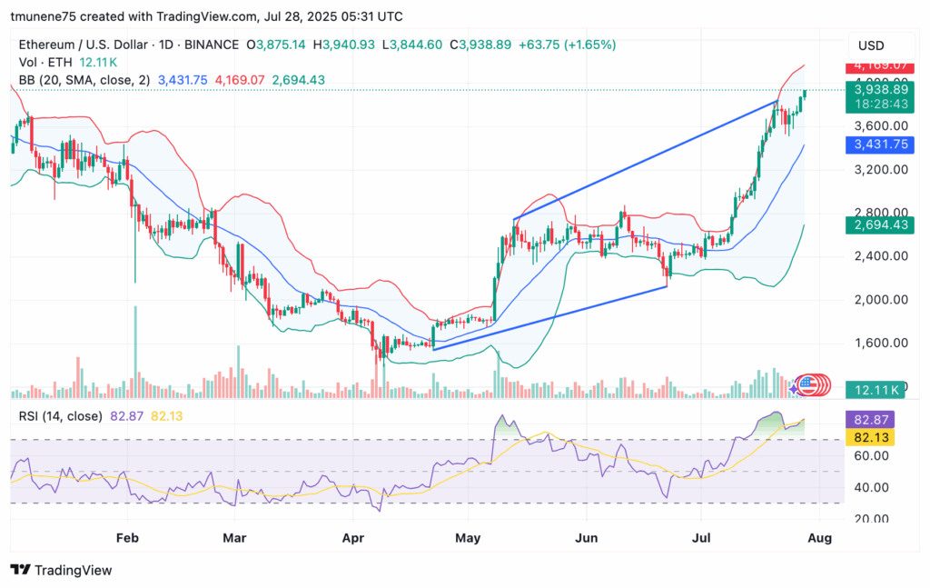 Ethereum Setup Hints at Massive Surge as Key Resistance Nears Breakout 7 ETHUSD 2025 07 28 08 31 17