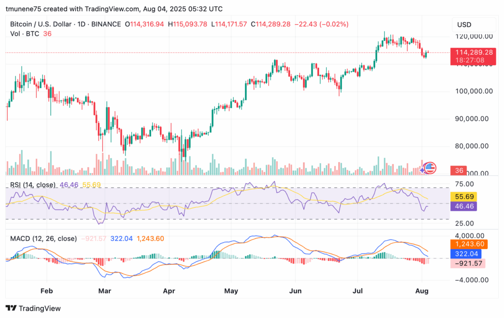 BTCUSD 2025 08 04 08 32 52 1