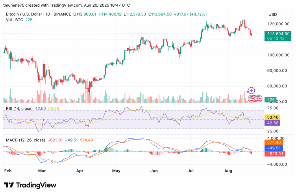 BTCUSD 2025 08 20 21 47 16 1