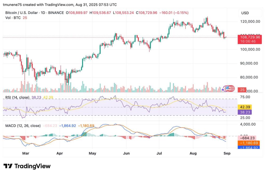 BTCUSD 2025 08 31 10 53 11 1
