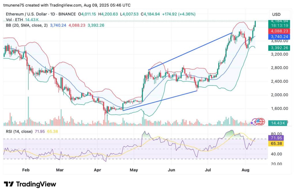 ETHUSD 2025 08 09 08 46 41 1