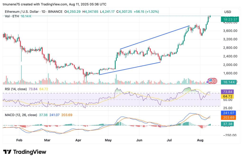 ETHUSD 2025 08 11 08 36 23 1