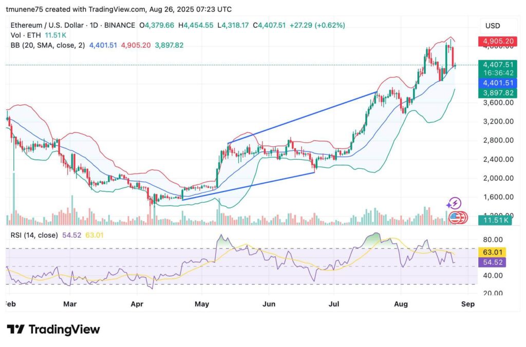 ETHUSD 2025 08 26 10 23 17 1
