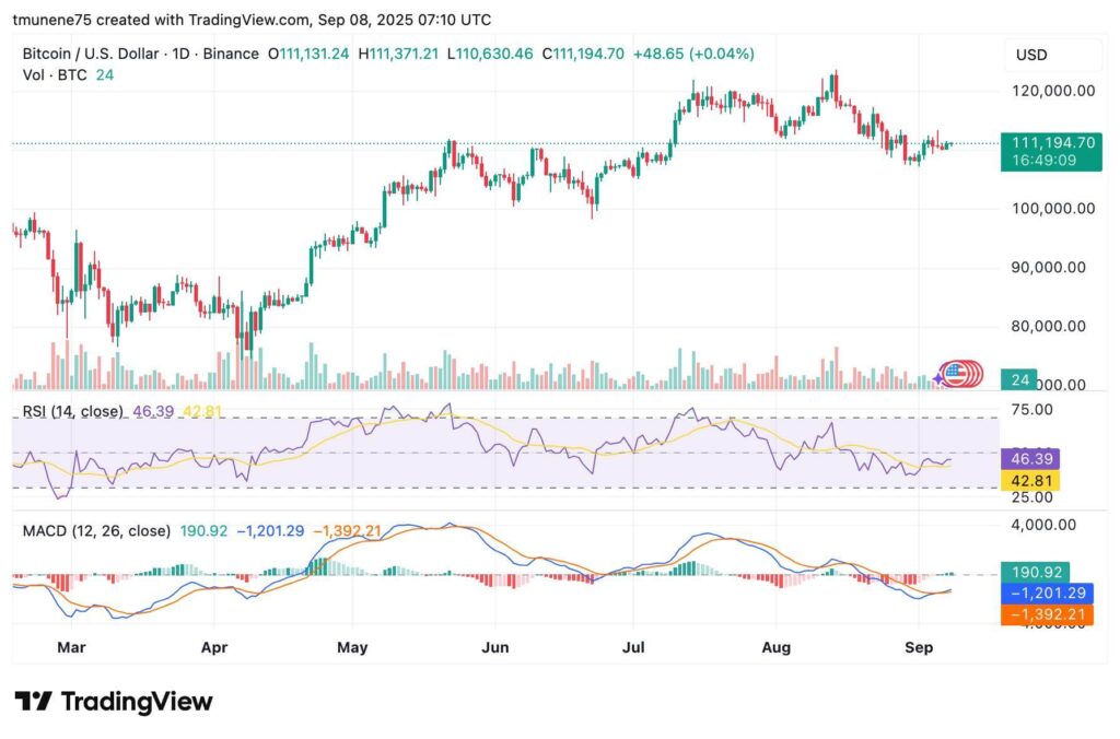 BTCUSD 2025 09 08 10 10 51 1