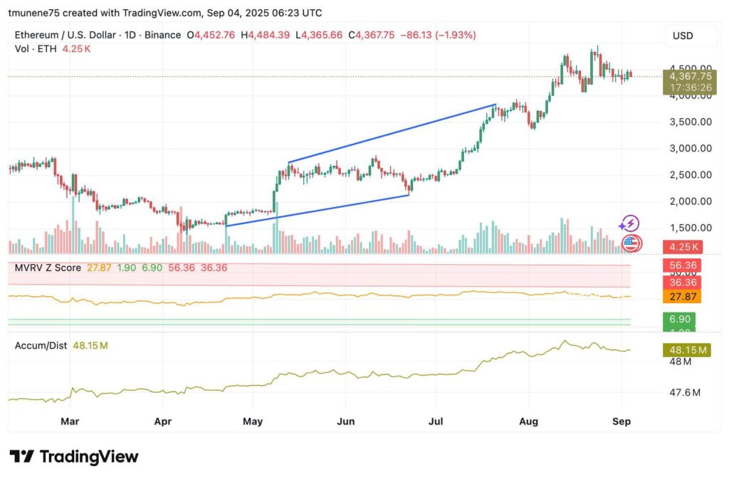 ETHUSD 2025 09 04 09 23 33 1