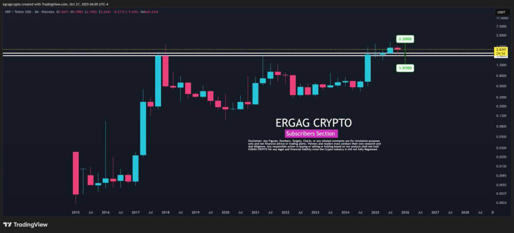 Analyst Says XRP Still Poised for Major Upside Before Market Peak