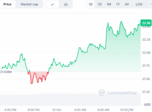 Chainlink Price Prediction 2025 Targets $30.8, But BullZilla Presale Ignites as the Best Crypto to Buy Now in 2025