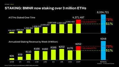 Bitmine ETH Infographic 17713362058gAdkBU276