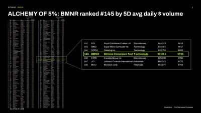 Bitmine ALCHEMY of 5 percent BMNR ranked 145 by 5D 17724594044iofOyklKA