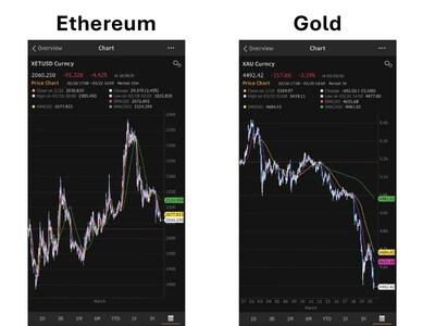 Bitmine Immersion Technologies ETH vs Gold 1774270205kdoO7dFY0d