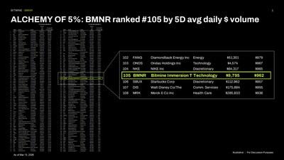 Bitmine Immersion Technologies holdings 1773884105OtvMDViZIO