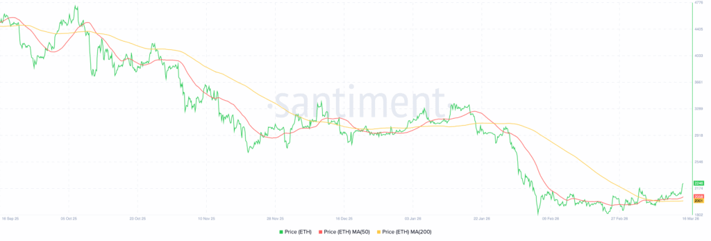 Ethereum Futures Volume Surges as Spot Demand Weakens