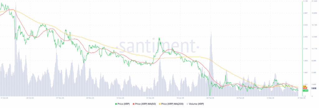 XRP Ledger XRP 10.42.56 31 Mar 2026 1