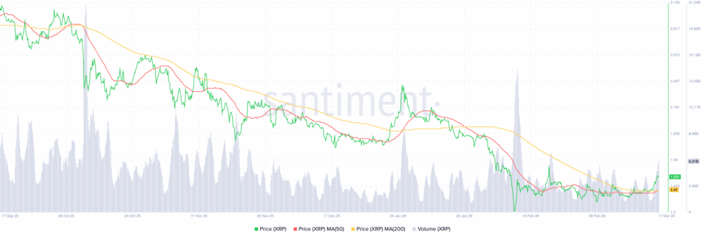 XRP Ledger XRP 11.13.43 17 Mar 2026 1