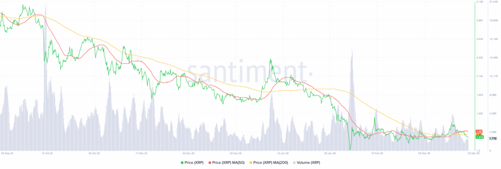 XRP Ledger XRP 11.44.16 23 Mar 2026 1