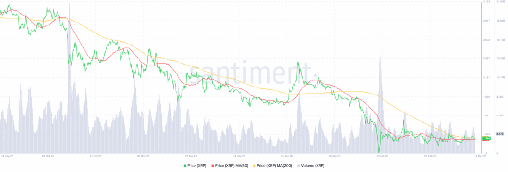 XRP Ledger XRP 12.06.02 14 Mar 2026 1