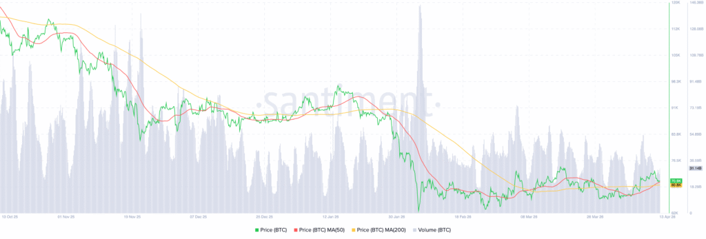 Bitcoin BTC 10.15.04 13 Apr 2026 1