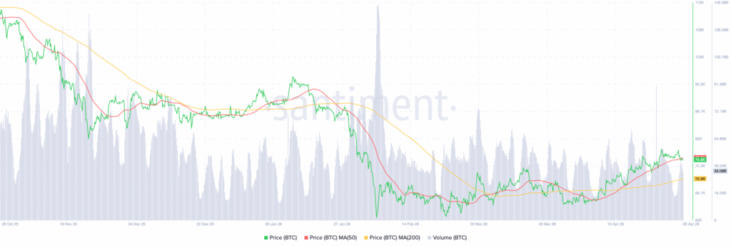 Bitcoin BTC 11.40.03 28 Apr 2026 1