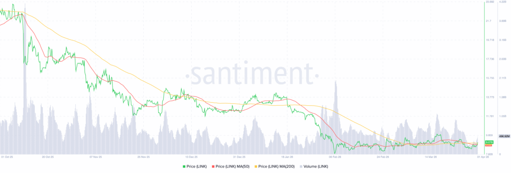 ChainLink LINK 09.51.14 01 Apr 2026 1