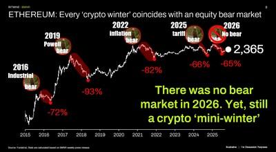 ETHEREUM Every crypto winter coincides with an equ 1776689405mQOZPyiqDk