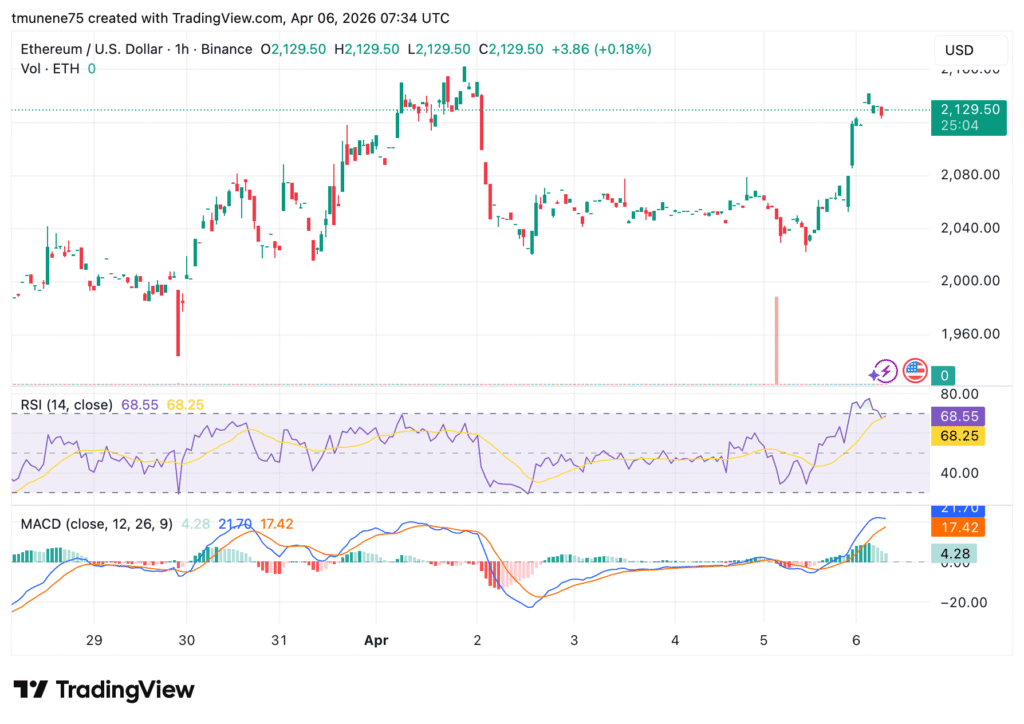 ETHUSD 2026 04 06 10 34 57 1