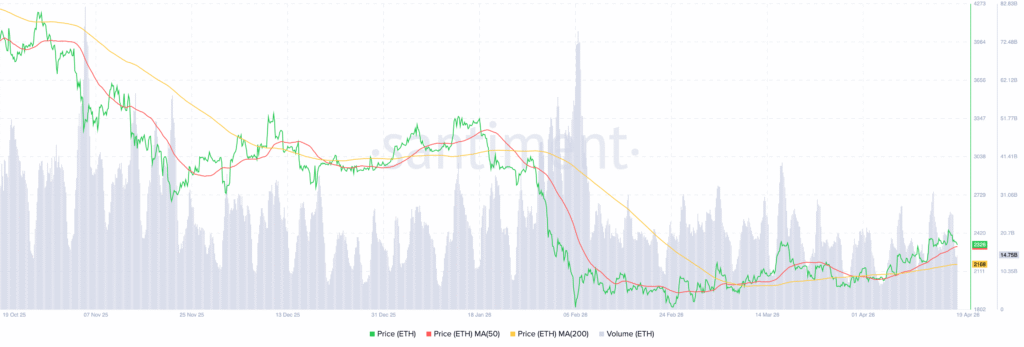 Ethereum ETH 10.04.36 19 Apr 2026 1