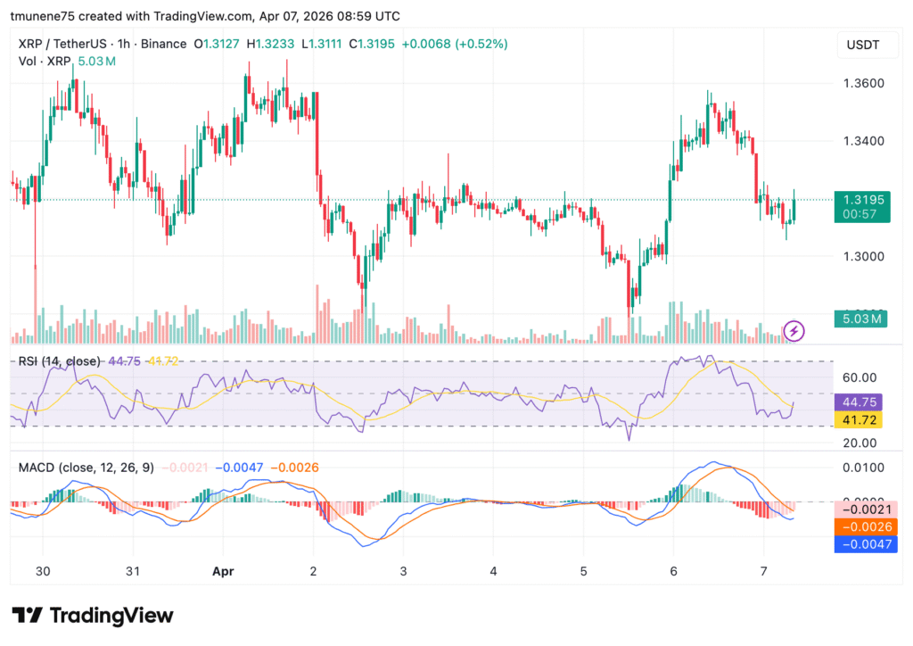 XRPUSDT 2026 04 07 11 59 03 1