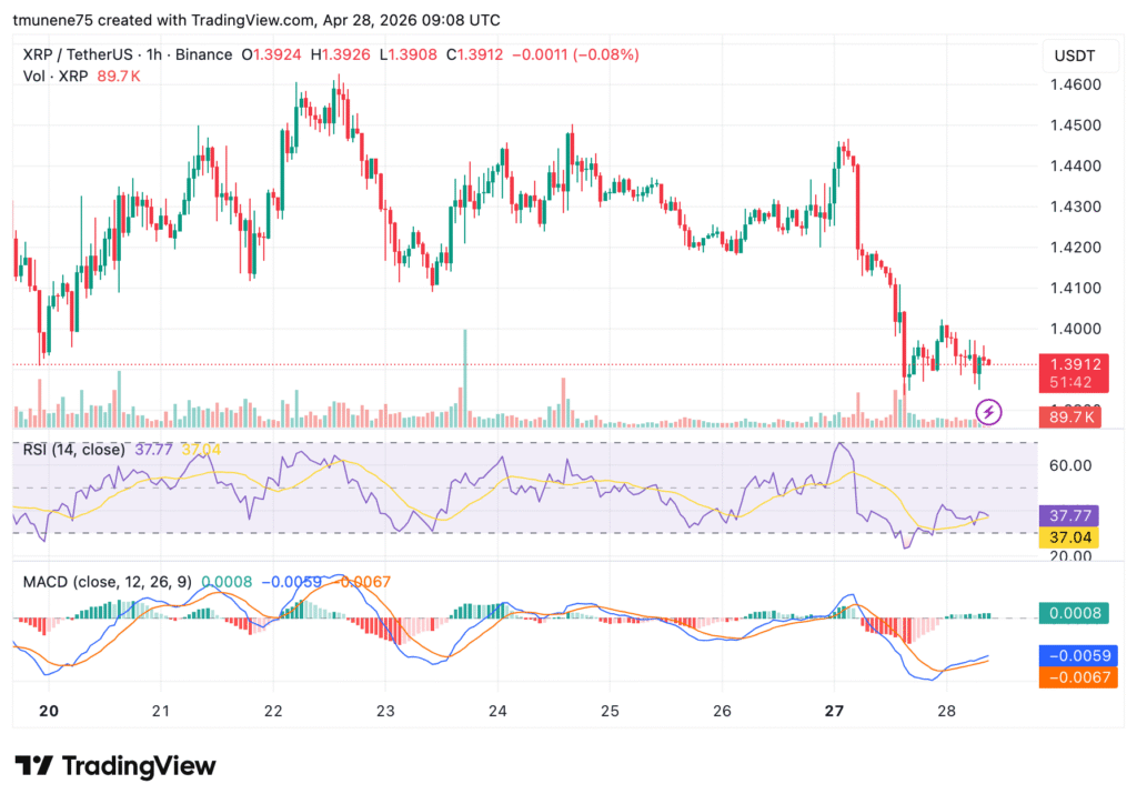 XRPUSDT 2026 04 28 12 08 18 1