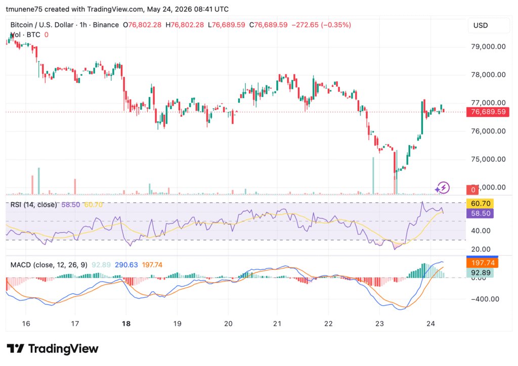 BTCUSD 2026 05 24 11 41 15 1