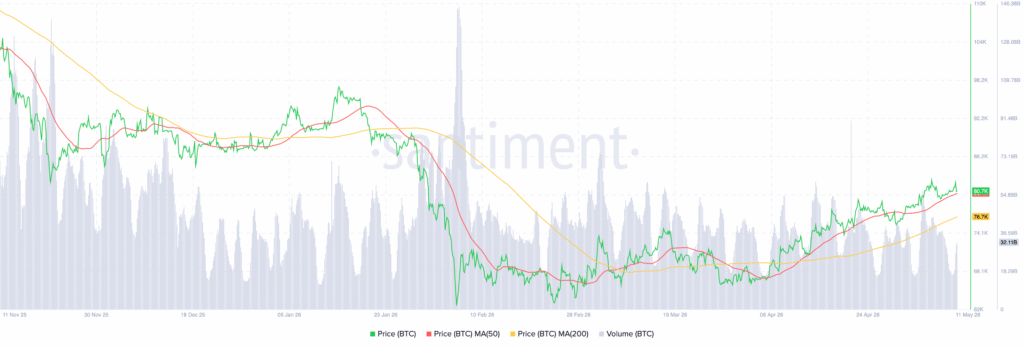 Bitcoin BTC 10.11.07 11 May 2026 1