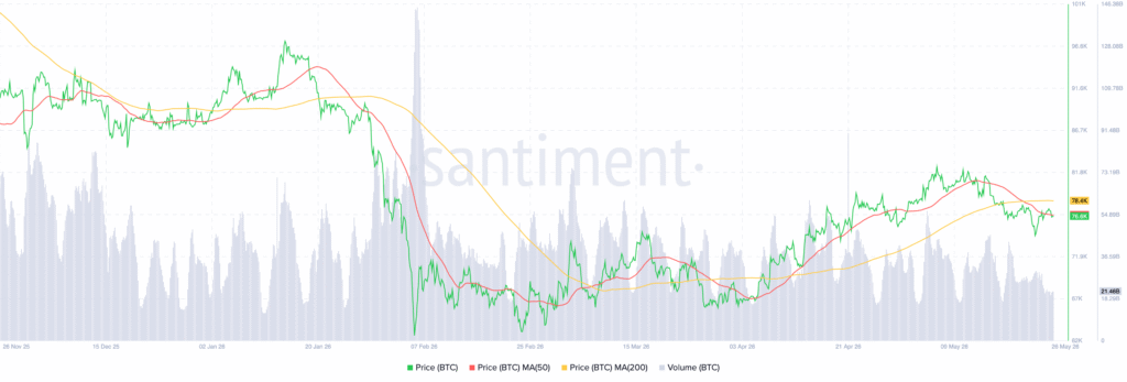 Bitcoin BTC 11.13.38 26 May 2026 1