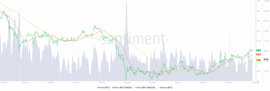 Bitcoin BTC 11.18.03 07 May 2026 1