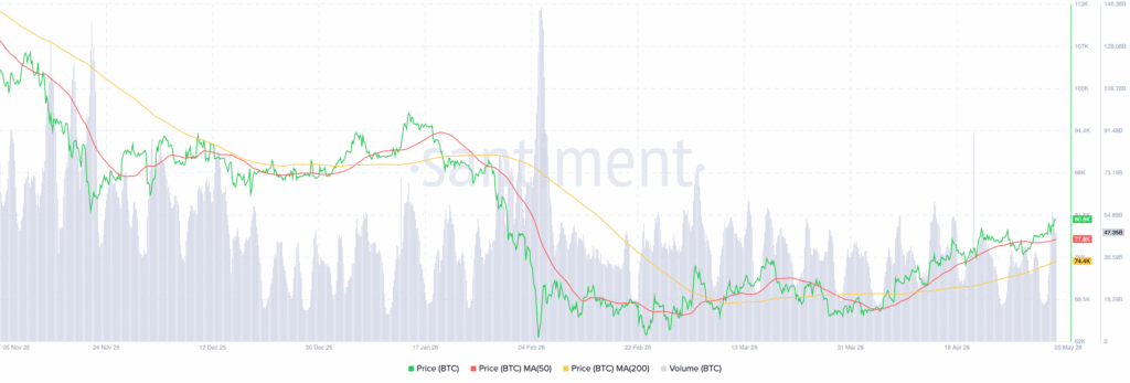 Bitcoin BTC 11.34.38 05 May 2026 1