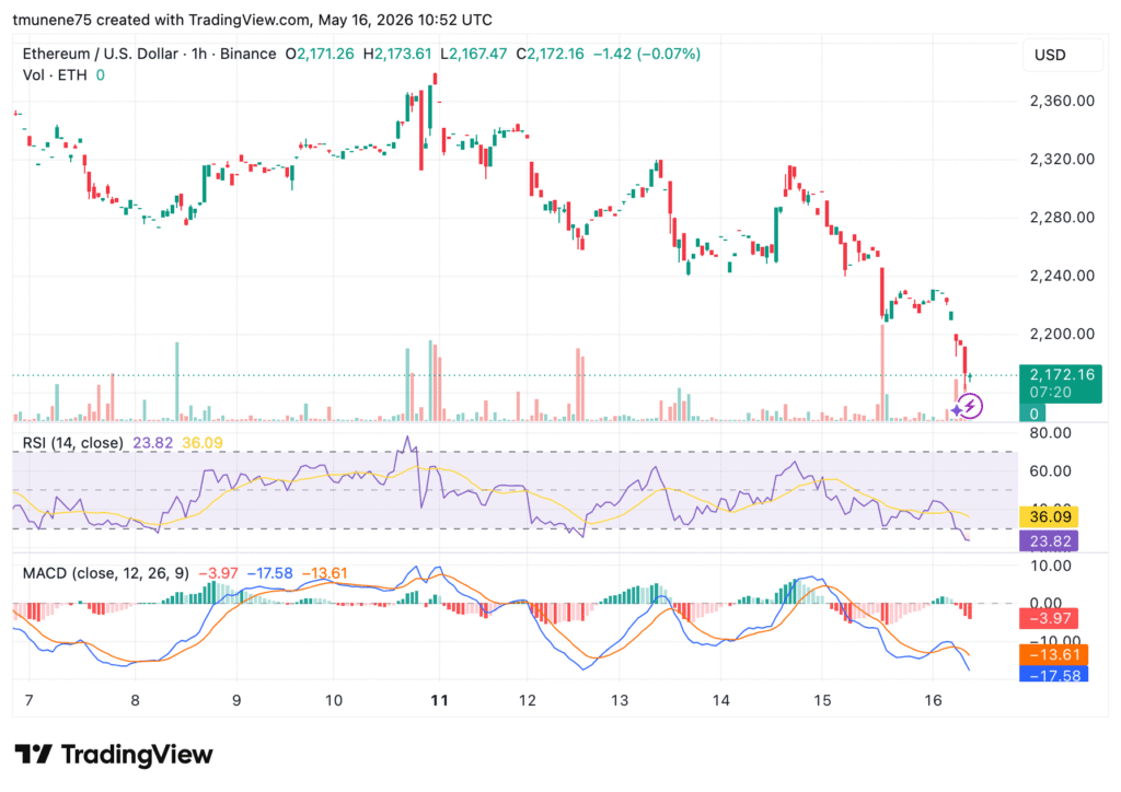 ETHUSD 2026 05 16 13 52 39 1