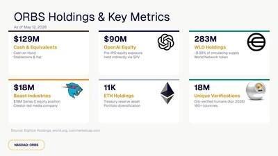Eightco Holdings Key Metrics Infographic 1778676605i13CDdfO7E