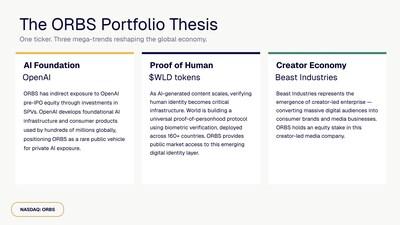 Eightco Holdings Portofilio Thesis Infographic 1778676605dHbhvKXQpy