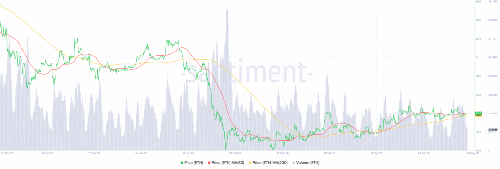Ethereum ETH 10.17.15 10 May 2026 1