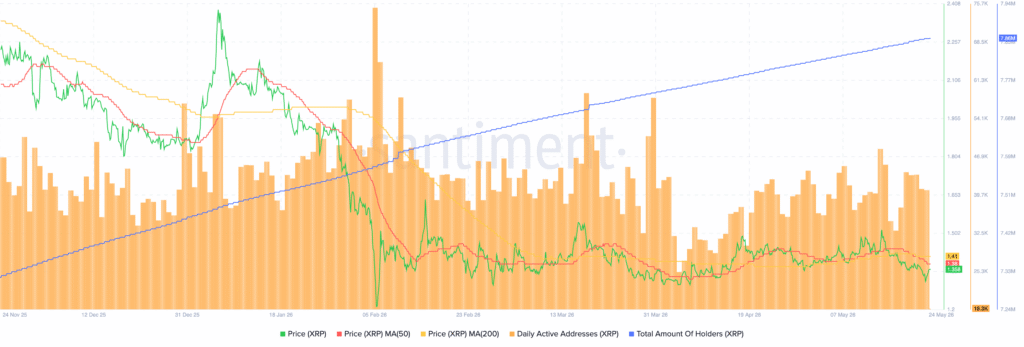 XRP Ledger XRP 10.34.58 24 May 2026 1