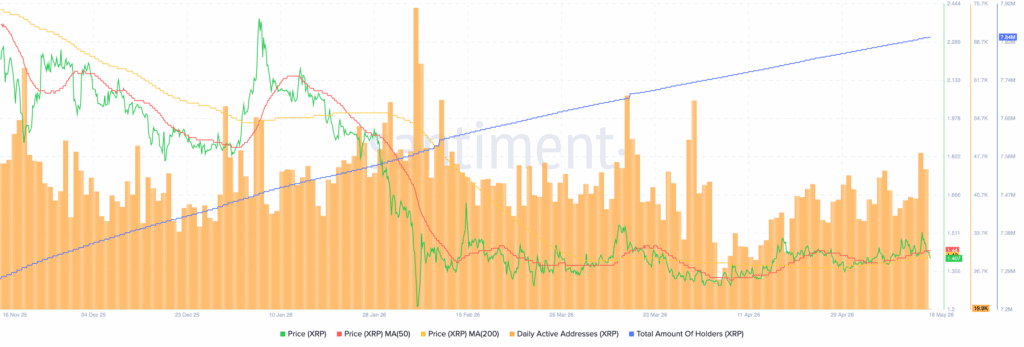 XRP Ledger XRP 14.13.13 16 May 2026 1
