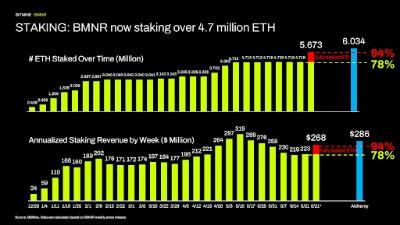 1 Bitmine Staking 1782132604DmfZvb0VkG