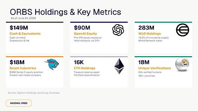 Eightco Holdings NASDAQ ORBS Image 1 1782391803ZXEOVKBSNY