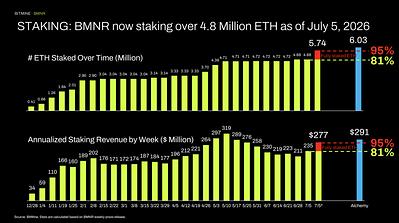 2 Bitmine