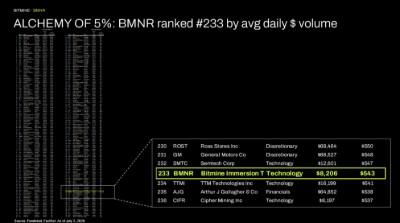 3 Bitmine ALCHEMY 1783341904vZgswLttKa