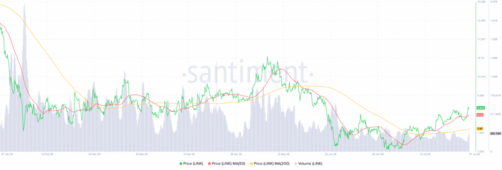 ChainLink LINK 11.24.35 27 Jul 2026 1